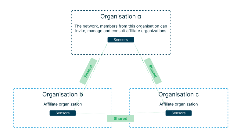 shared_sensors true